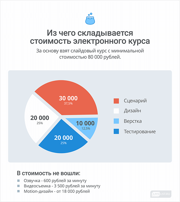 Сколько стоят онлайн-курсы?