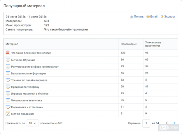 Рейтинг провайдеров корпоративного обучения