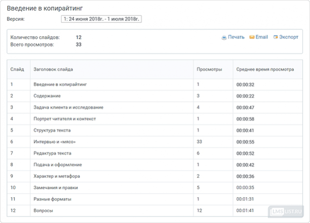 Рейтинг провайдеров корпоративного обучения