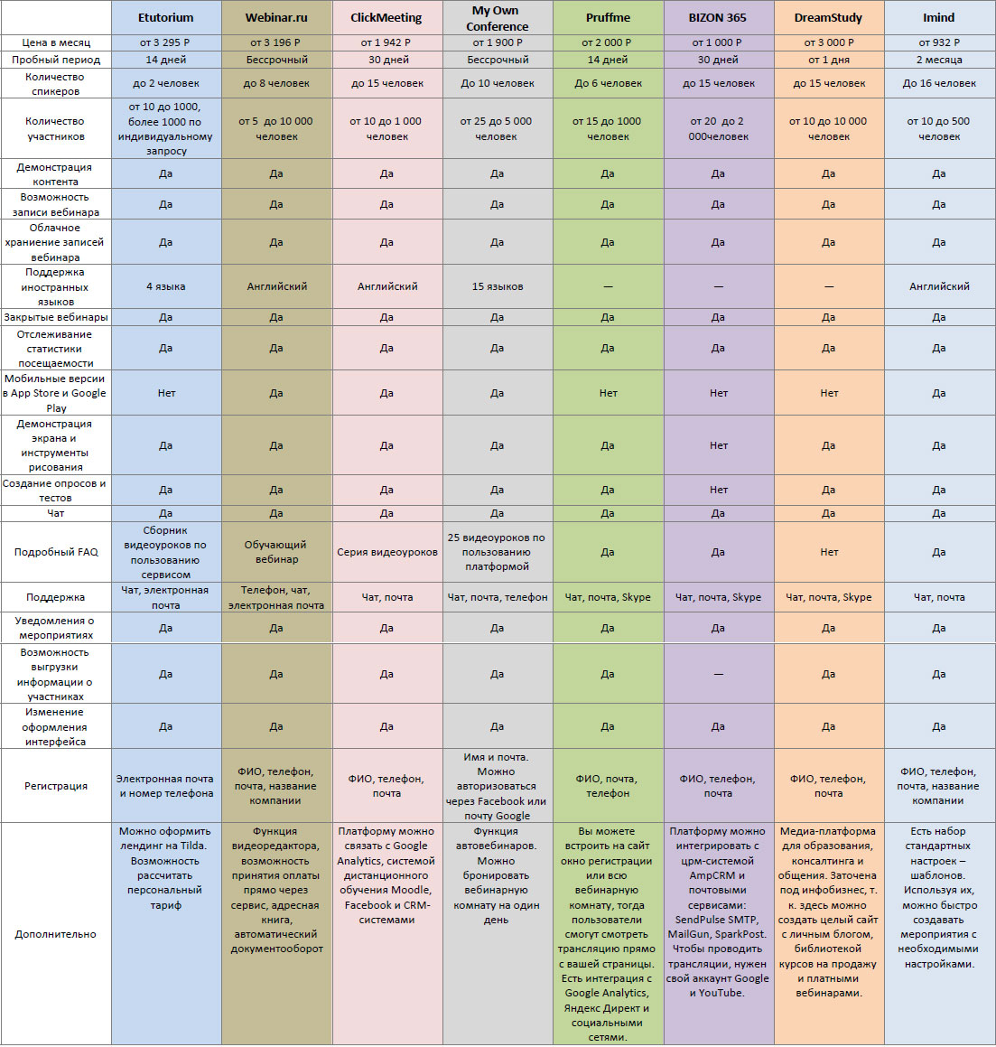 ТОП-9 популярных в России площадок для проведения вебинаров - LmsList.ru