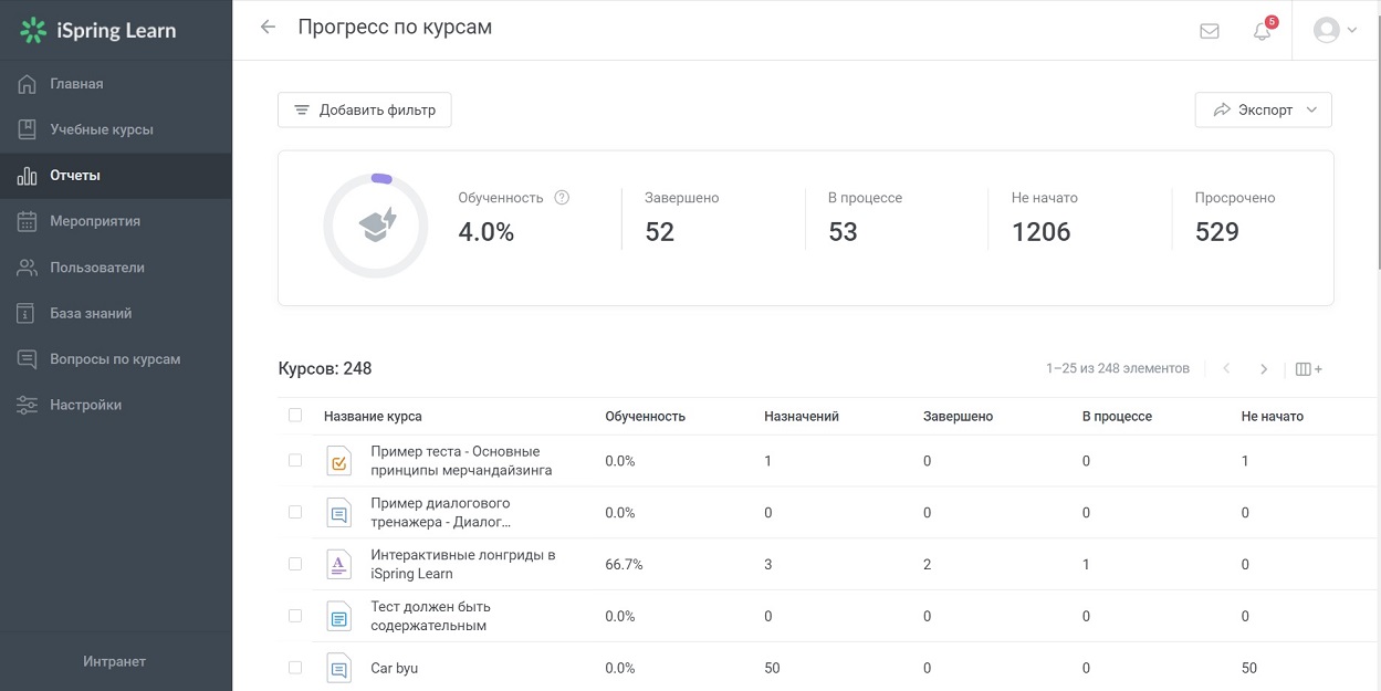 Ispring learn войти Ispring learn войти