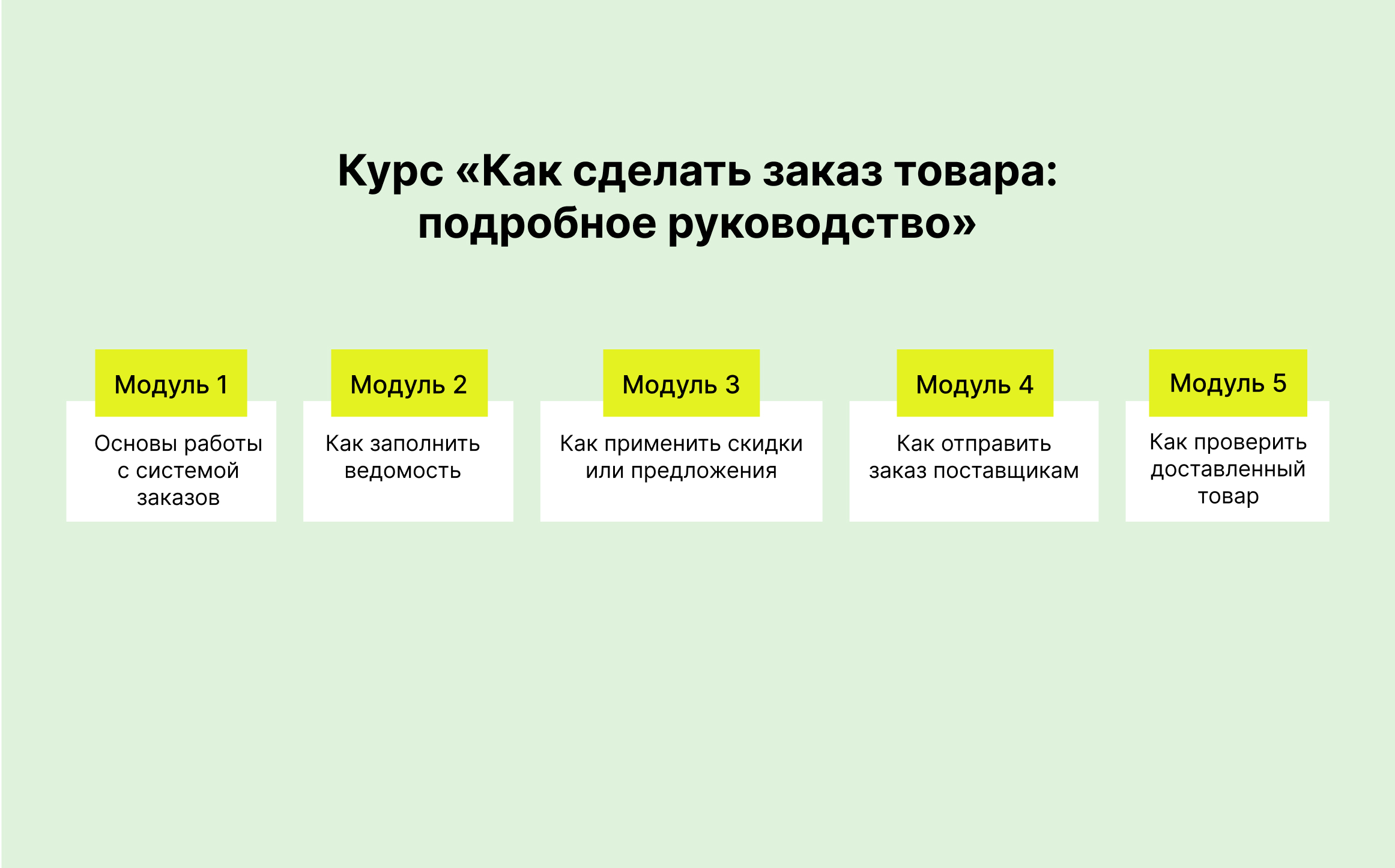 Модули курса "Как сделать заказ товара: подробное руководство"