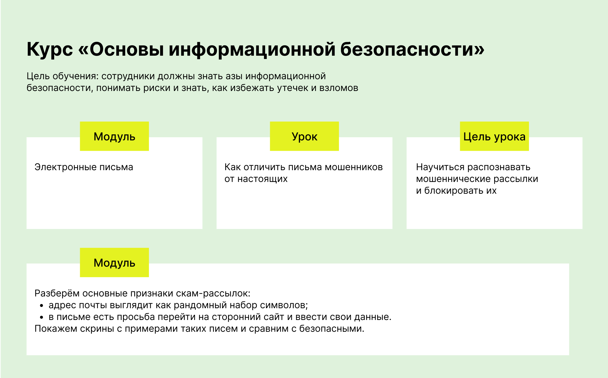 Пример цели и описания уроков онлайн-курса