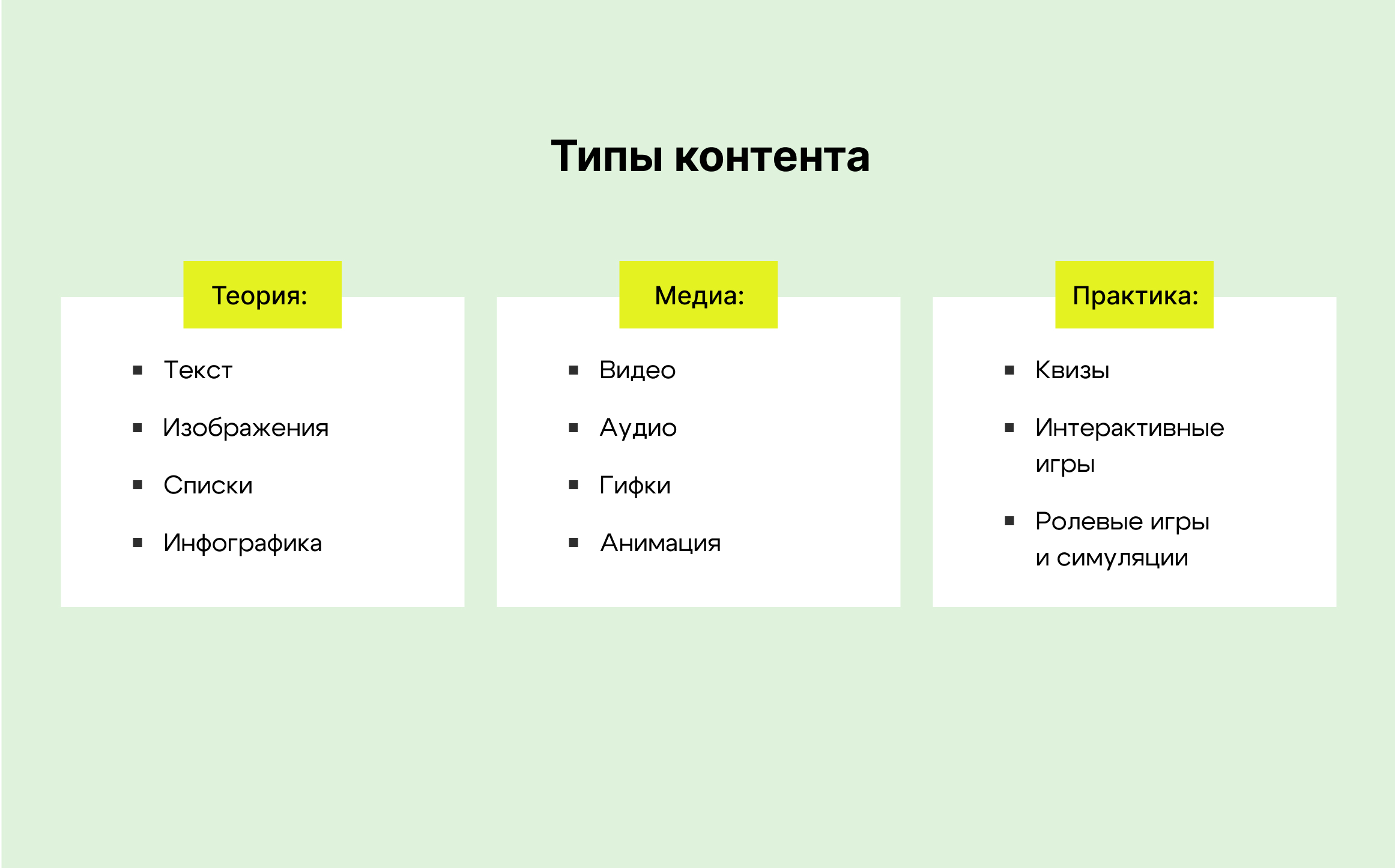 Примеры типов контента для онлайн-курсов