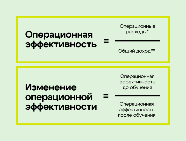 Изменения операционной эффективности