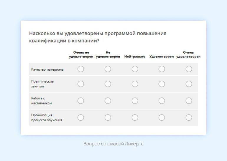 Пример вопроса со шкалой Ликерта