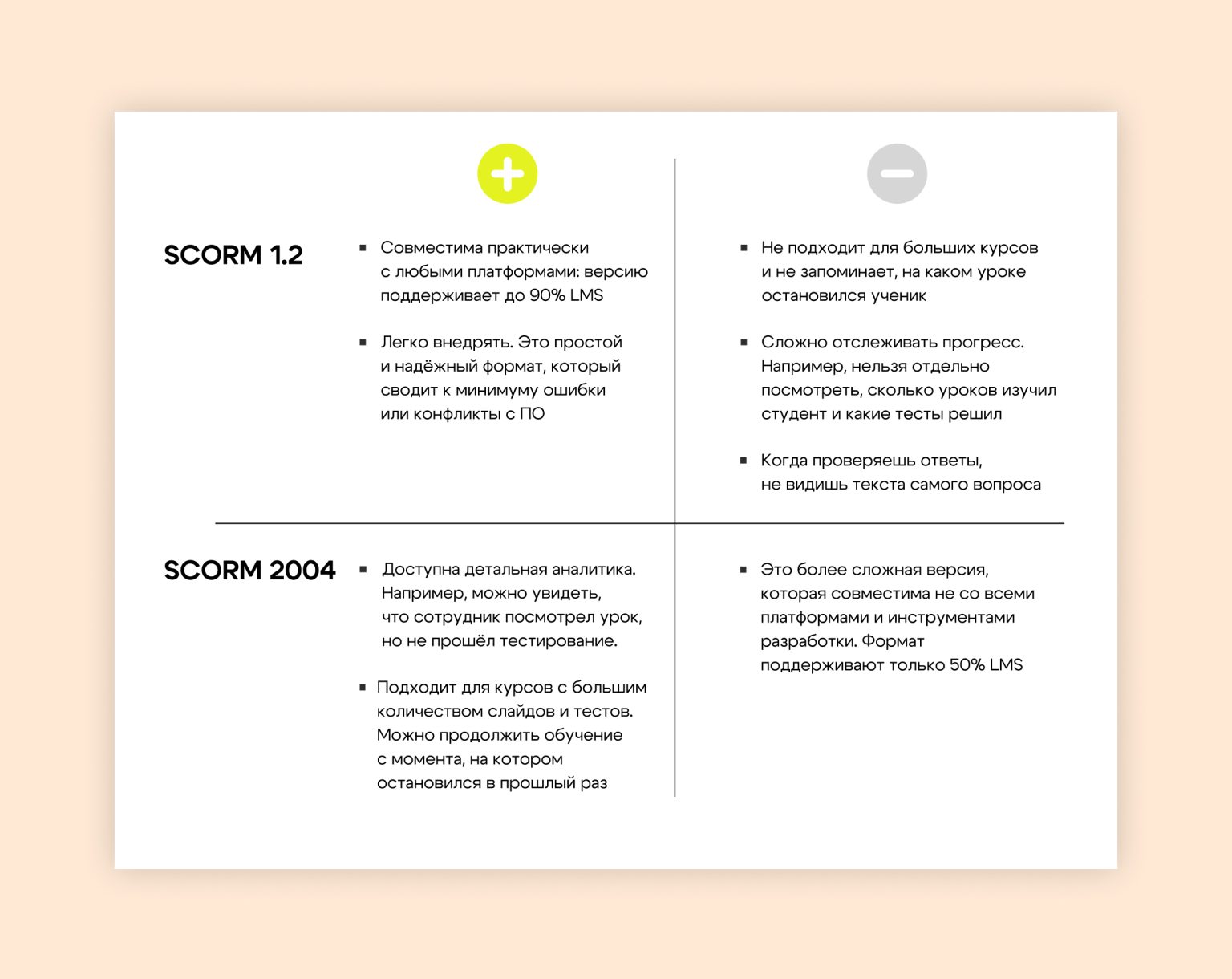 Формат scorm. Формат scorm