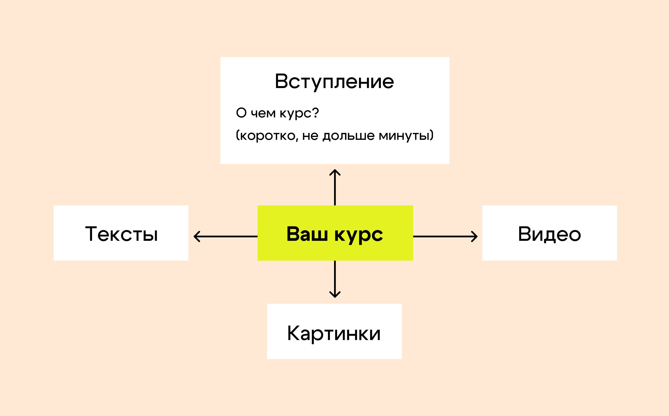 Элементы курса 