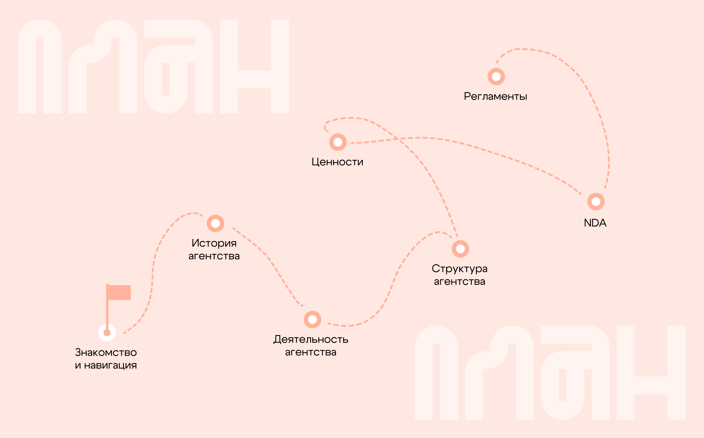 Представить план обучения можно в виде карты с маршрутом