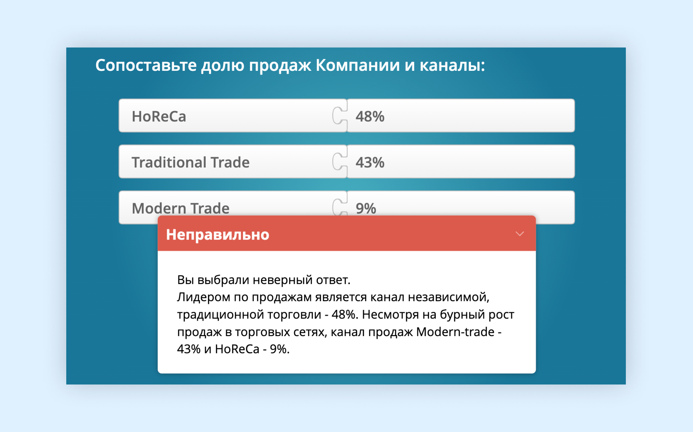 Пример задания таксономии Блума