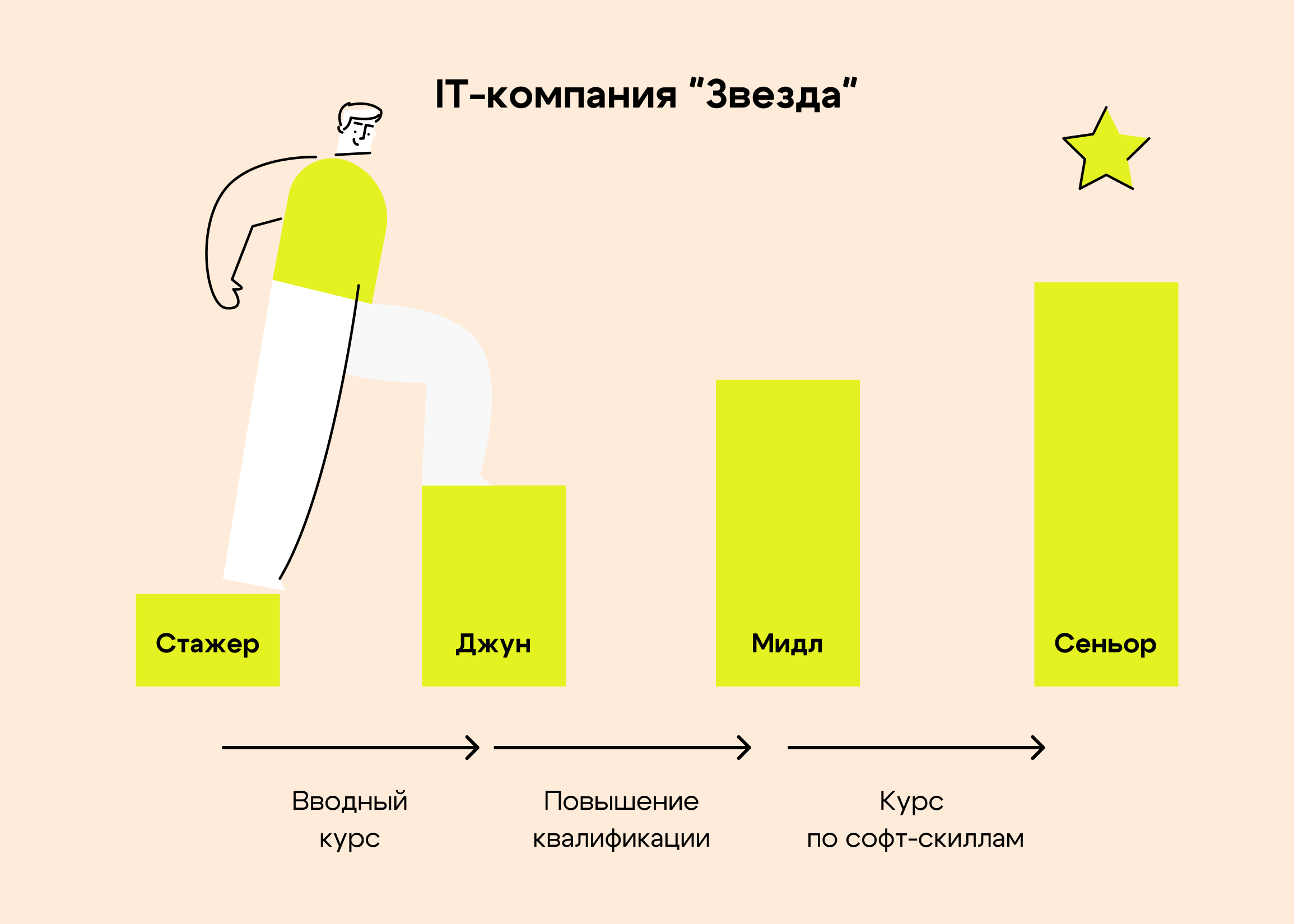 Стремление к продвижению по службе