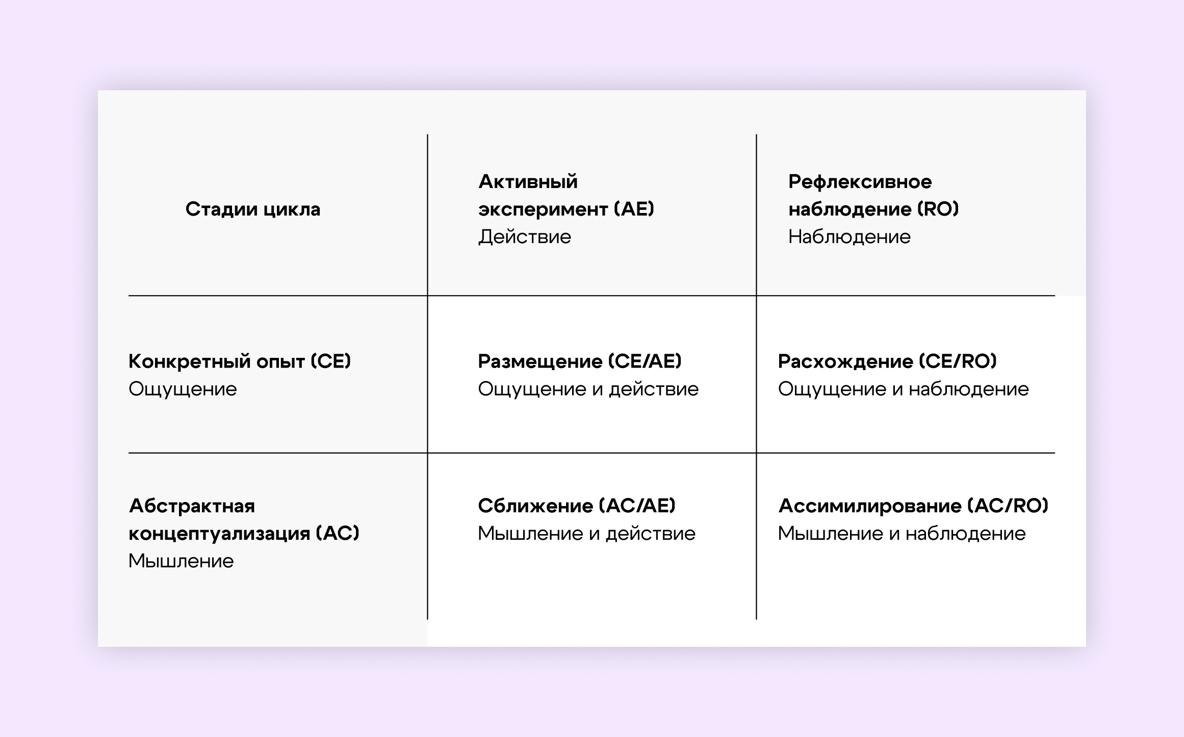 В таблице указано, как предпочтения сотрудника складываются в стили обучения