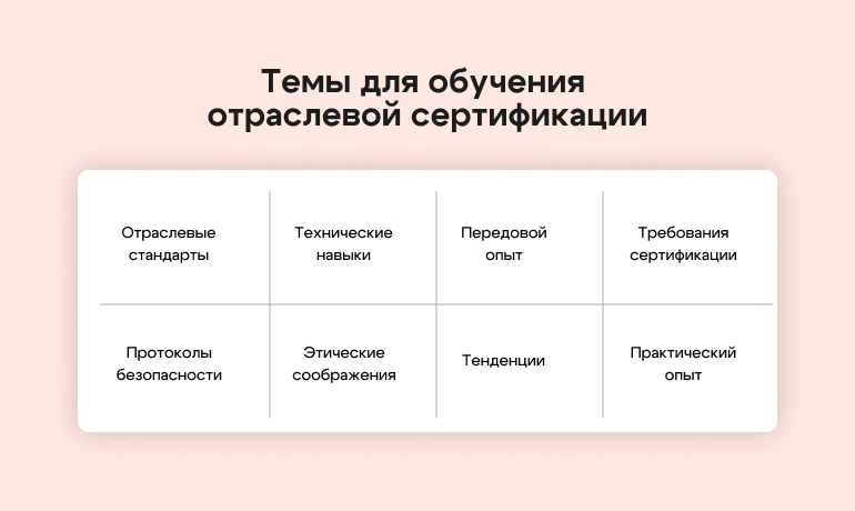 Темы для обучения отраслевой сертификации