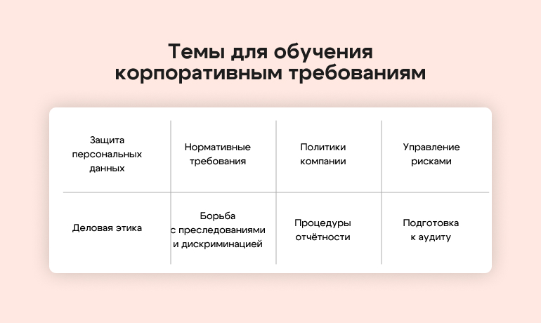 Темы для обучения корпоративным требованиям