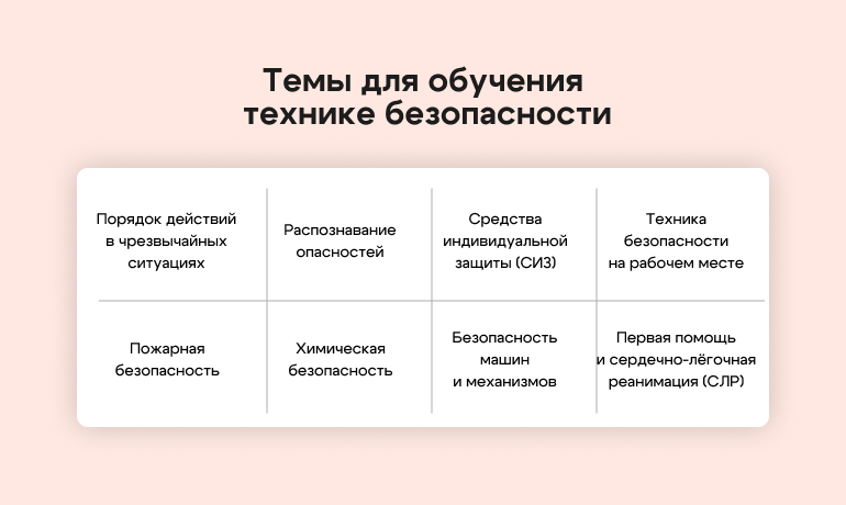 Темы для обучения технике безопасности