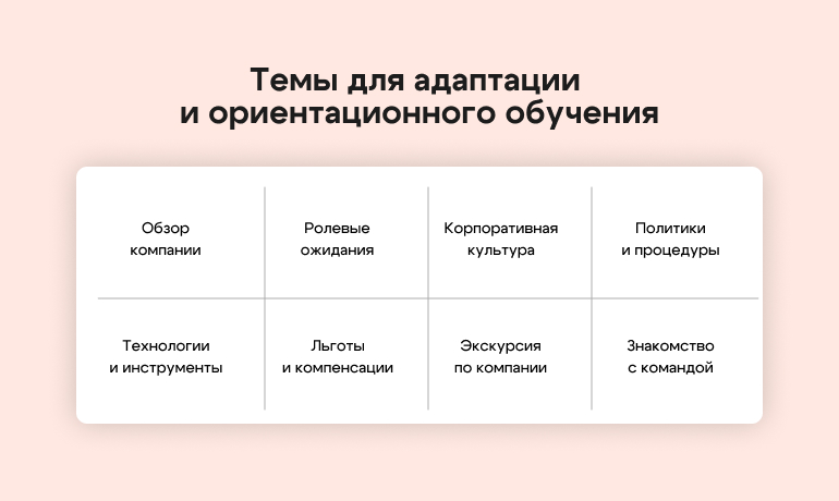 Темы для адаптации и ориентационного обучения