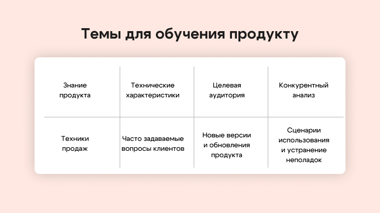 Темы для обучения продукту