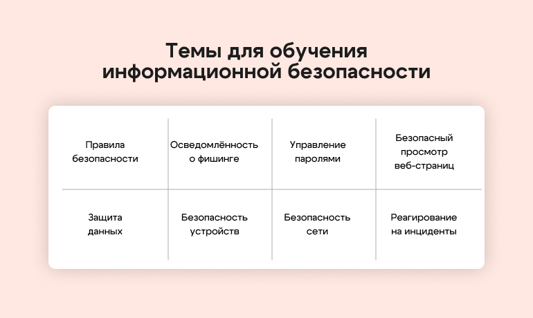 Темы для обучения информационной безопасности